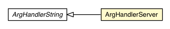 Package class diagram package DevMode.ArgHandlerServer
