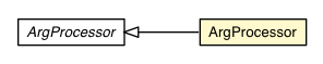 Package class diagram package DevMode.ArgProcessor