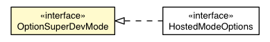 Package class diagram package DevMode.OptionSuperDevMode