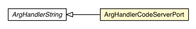 Package class diagram package DevModeBase.ArgHandlerCodeServerPort