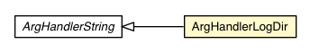 Package class diagram package DevModeBase.ArgHandlerLogDir