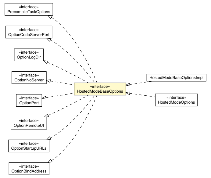 Package class diagram package DevModeBase.HostedModeBaseOptions