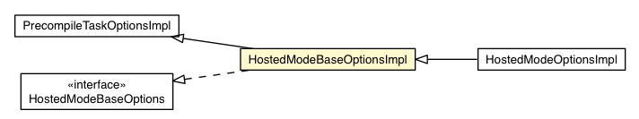 Package class diagram package DevModeBase.HostedModeBaseOptionsImpl