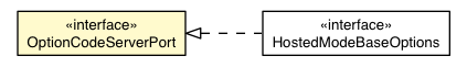 Package class diagram package DevModeBase.OptionCodeServerPort