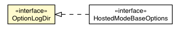 Package class diagram package DevModeBase.OptionLogDir