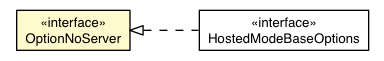 Package class diagram package DevModeBase.OptionNoServer