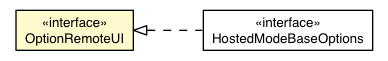 Package class diagram package DevModeBase.OptionRemoteUI