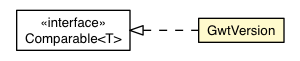 Package class diagram package GwtVersion