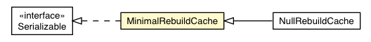Package class diagram package MinimalRebuildCache