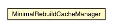 Package class diagram package MinimalRebuildCacheManager