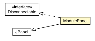 Package class diagram package ModulePanel