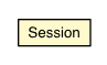 Package class diagram package ModuleTabPanel.Session