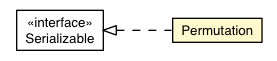 Package class diagram package Permutation