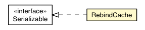 Package class diagram package RebindCache