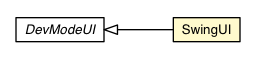 Package class diagram package SwingUI