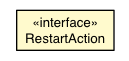 Package class diagram package WebServerPanel.RestartAction