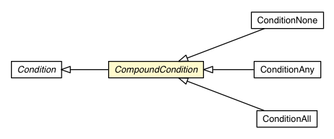 Package class diagram package CompoundCondition
