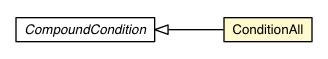 Package class diagram package ConditionAll