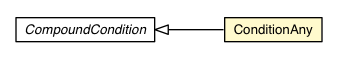Package class diagram package ConditionAny