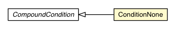 Package class diagram package ConditionNone