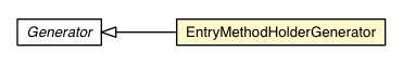 Package class diagram package EntryMethodHolderGenerator