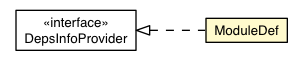 Package class diagram package ModuleDef