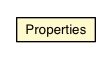 Package class diagram package Properties
