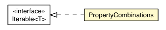 Package class diagram package PropertyCombinations
