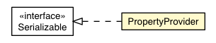 Package class diagram package PropertyProvider