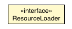 Package class diagram package ResourceLoader