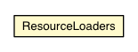Package class diagram package ResourceLoaders