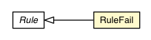 Package class diagram package RuleFail