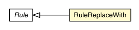 Package class diagram package RuleReplaceWith