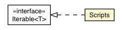 Package class diagram package Scripts