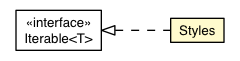 Package class diagram package Styles