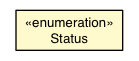 Package class diagram package JobEvent.Status