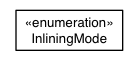 Package class diagram package com.google.gwt.dev.common