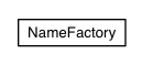 Package class diagram package com.google.gwt.dev.generator