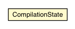 Package class diagram package CompilationState
