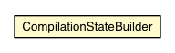 Package class diagram package CompilationStateBuilder