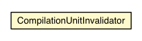 Package class diagram package CompilationUnitInvalidator