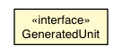 Package class diagram package GeneratedUnit