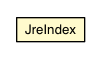 Package class diagram package JdtCompiler.JreIndex