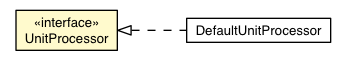 Package class diagram package JdtCompiler.UnitProcessor