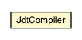 Package class diagram package JdtCompiler