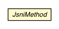Package class diagram package JsniMethod