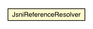 Package class diagram package JsniReferenceResolver