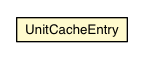 Package class diagram package MemoryUnitCache.UnitCacheEntry