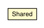 Package class diagram package Shared