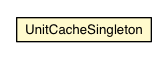 Package class diagram package UnitCacheSingleton